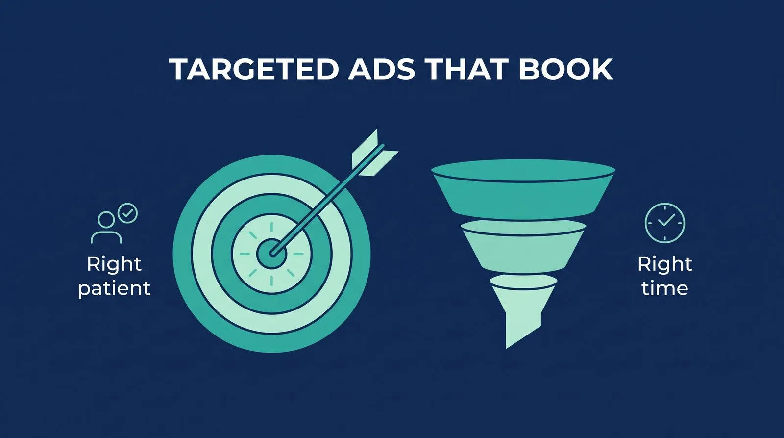 Ad Strategies — PMAX Dental Marketing infographic