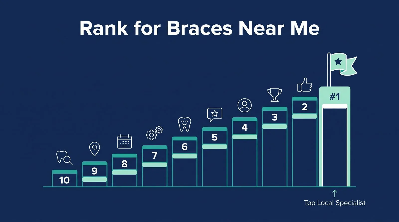 Search Engine Optimization (SEO) — PMAX Dental Marketing infographic