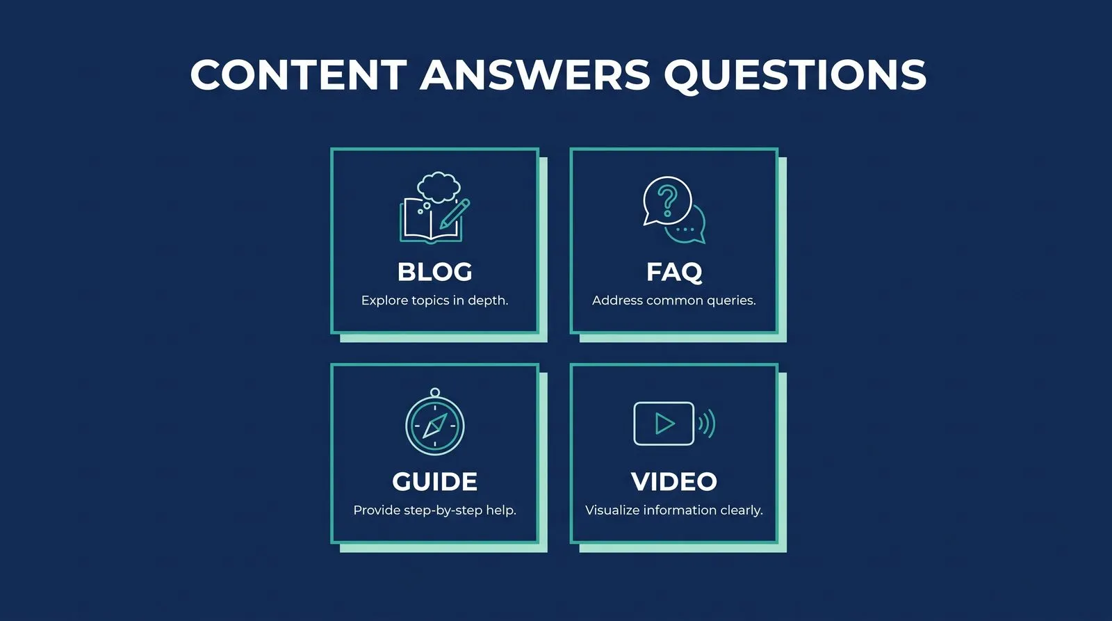 Content — PMAX Dental Marketing infographic