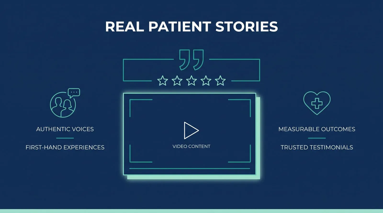 Showcasing Patient Testimonials — PMAX Dental Marketing infographic