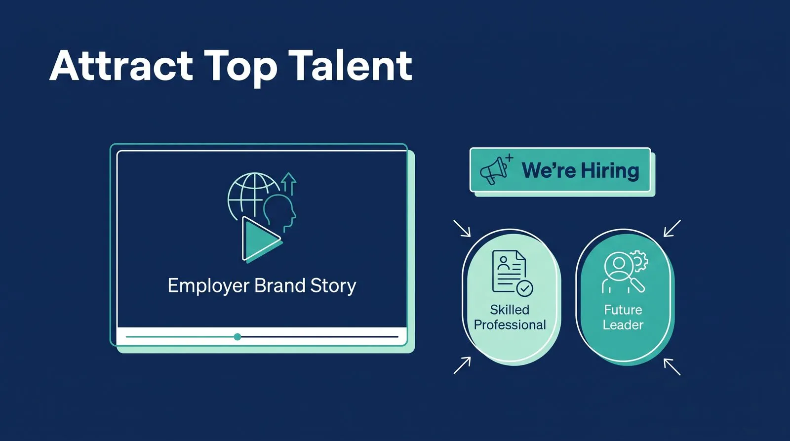 Recruiting New Talent — PMAX Dental Marketing infographic