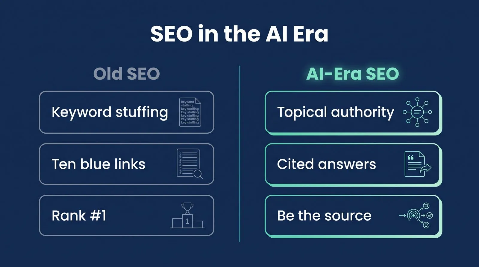 AI Is Changing Dental SEO — PMAX Dental Marketing infographic