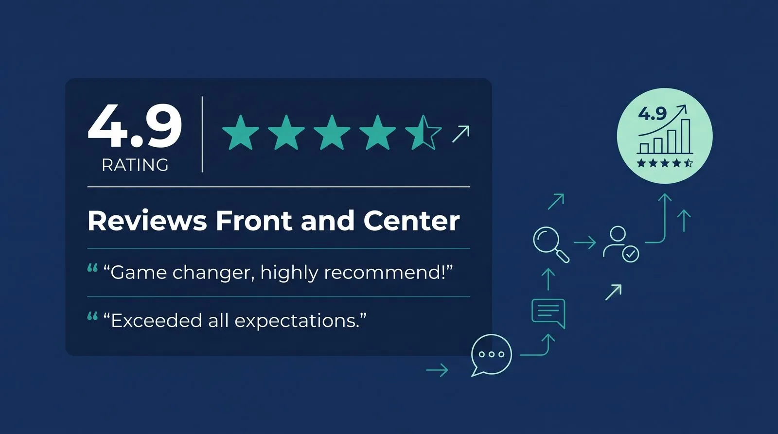 Highlight Positive Reviews — PMAX Dental Marketing infographic