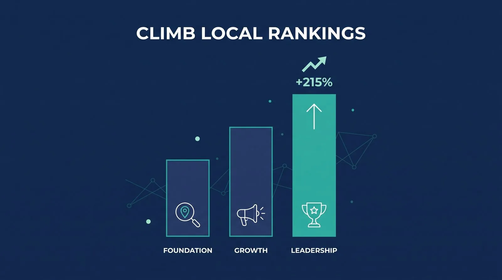 Rank Higher in Google Search Results — PMAX Dental Marketing infographic