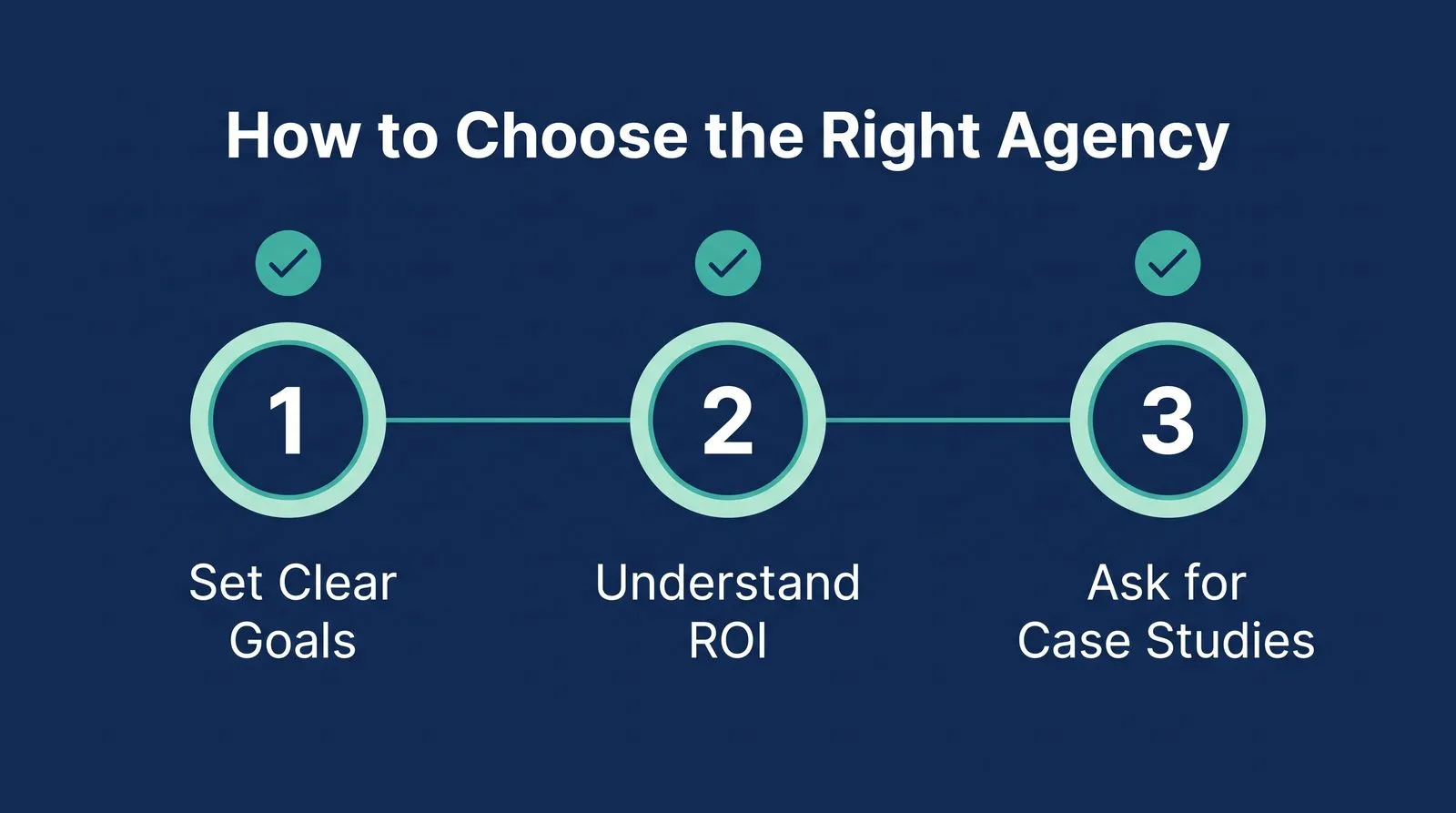 When selecting a dental marketing agency, it’s essential to balance budget with the agency’s ability to deliver results. Here’s what to consider: — PMAX Dental Marketing infographic