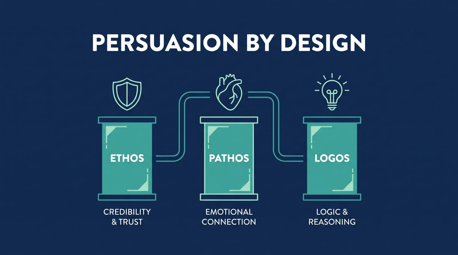 Rhetorical Branding — PMAX Dental Marketing infographic