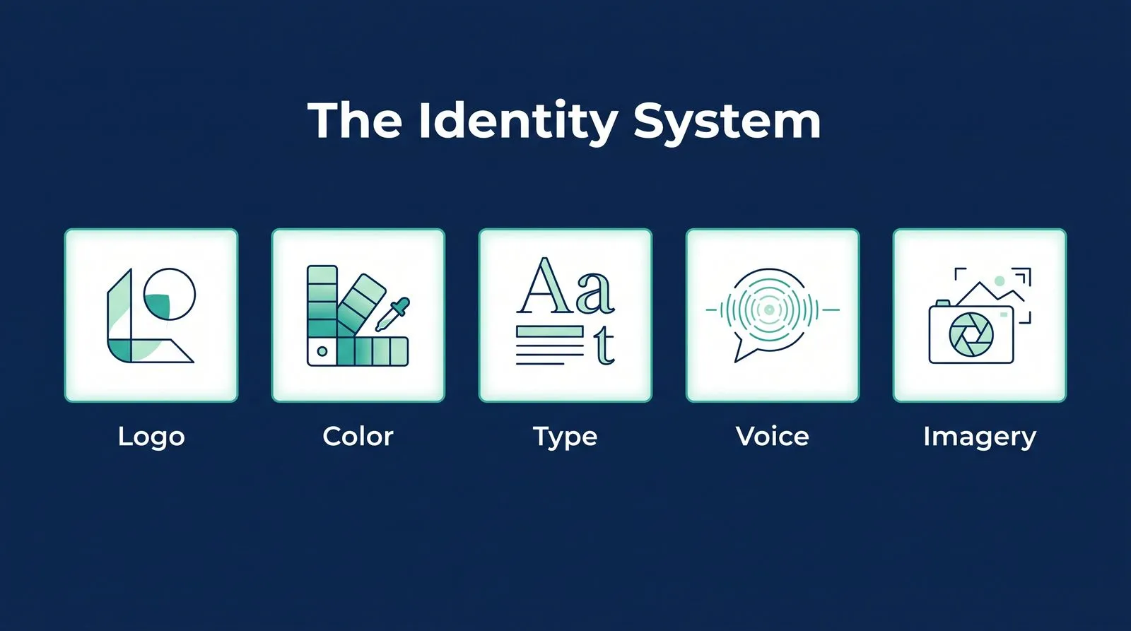Main Components that Make Up Brand Identity — PMAX Dental Marketing infographic