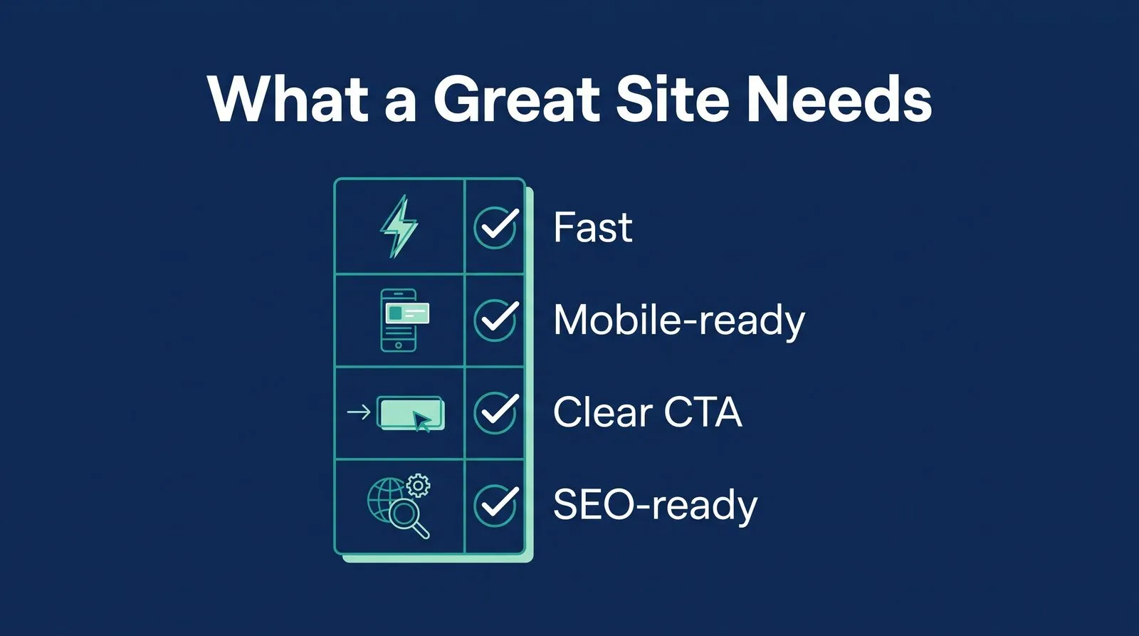 Web Design Requirements for a Successful Dental Practice's Website — PMAX Dental Marketing infographic