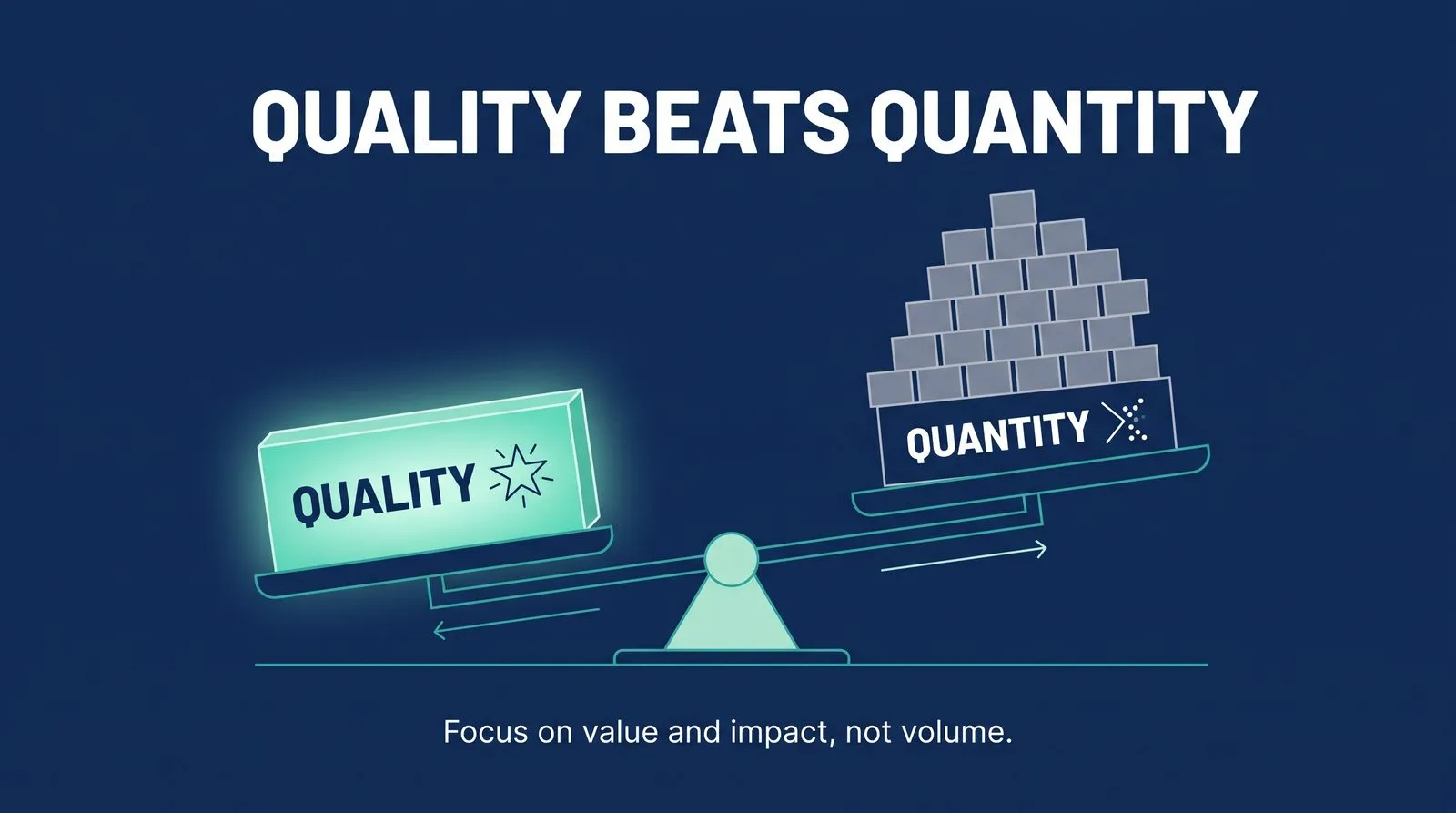 Quality Versus Quantity — PMAX Dental Marketing infographic