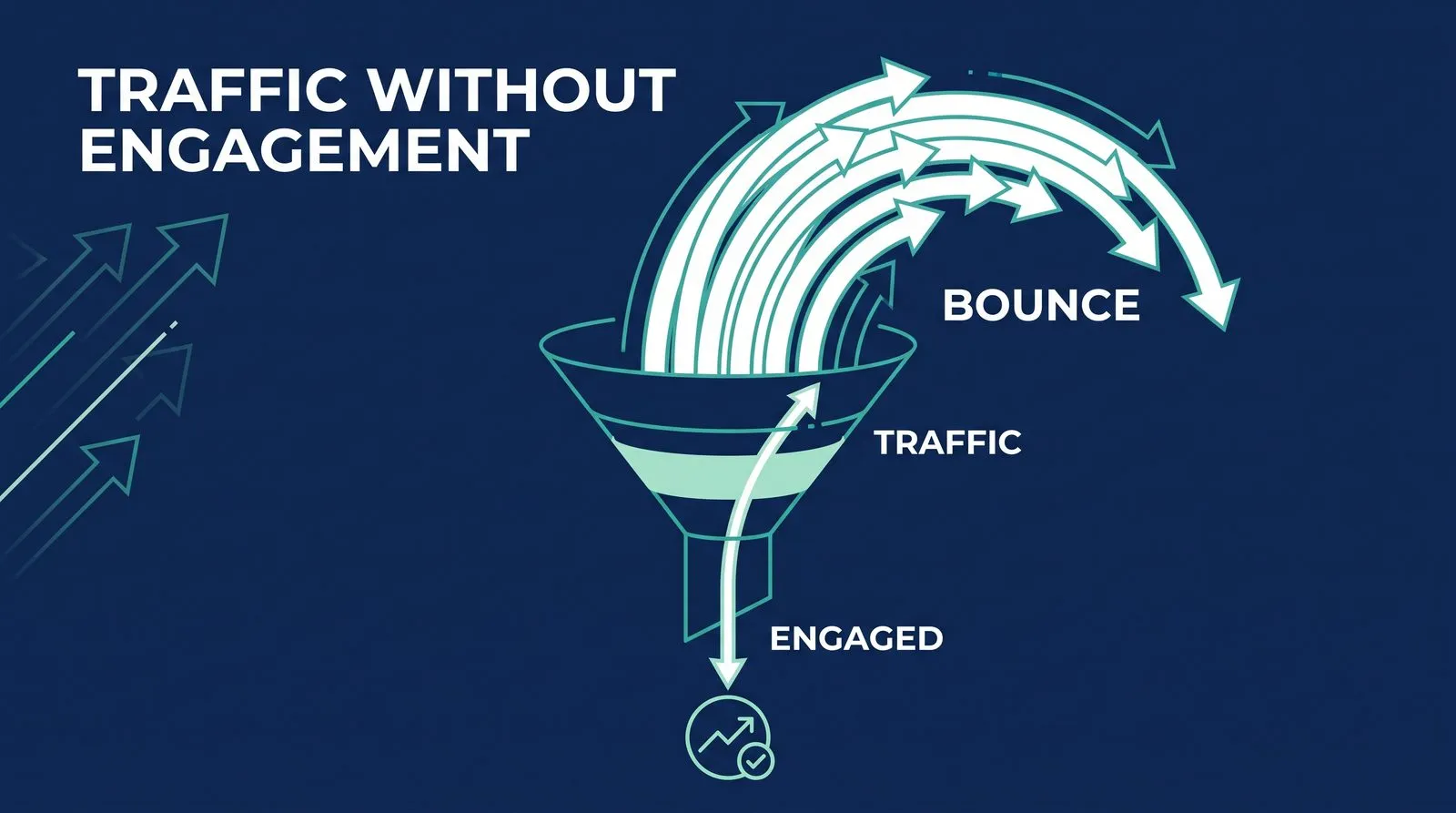 High Traffic vs. High Bounce Rate — PMAX Dental Marketing infographic