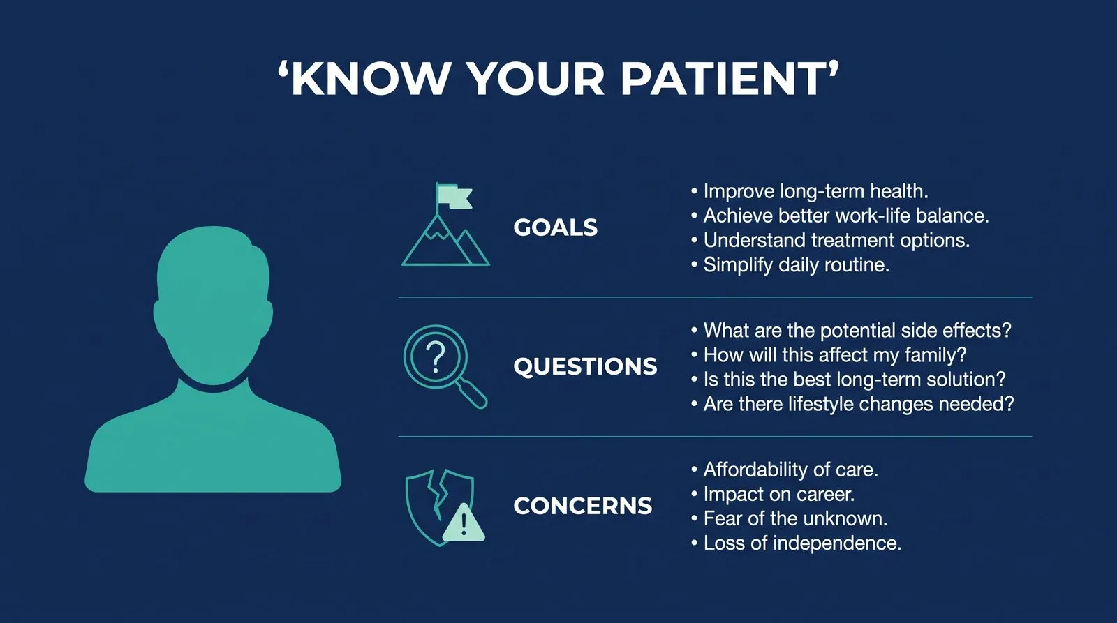Create a Patient Persona — PMAX Dental Marketing infographic