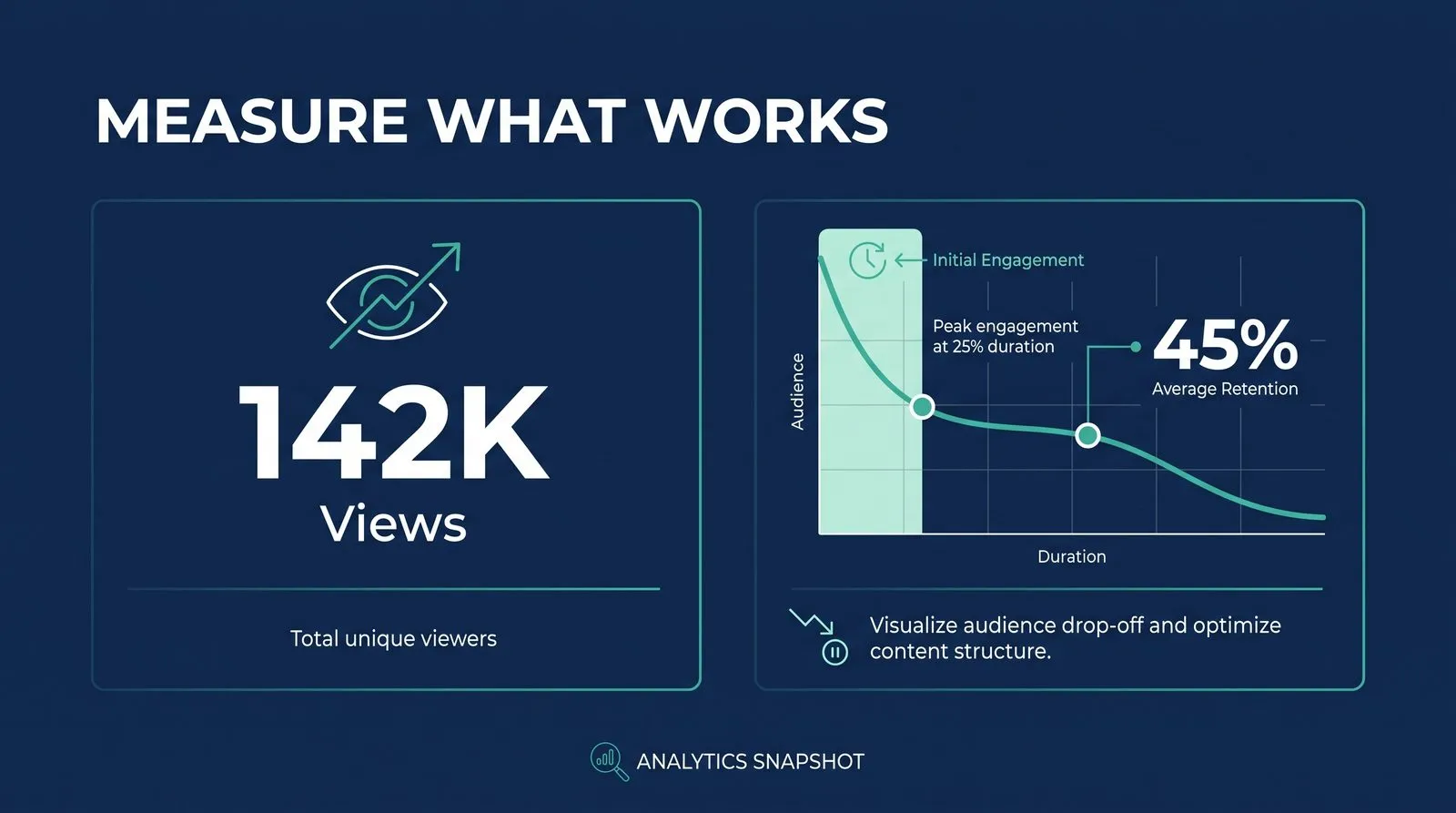 You Should Track Video Analytics — PMAX Dental Marketing infographic