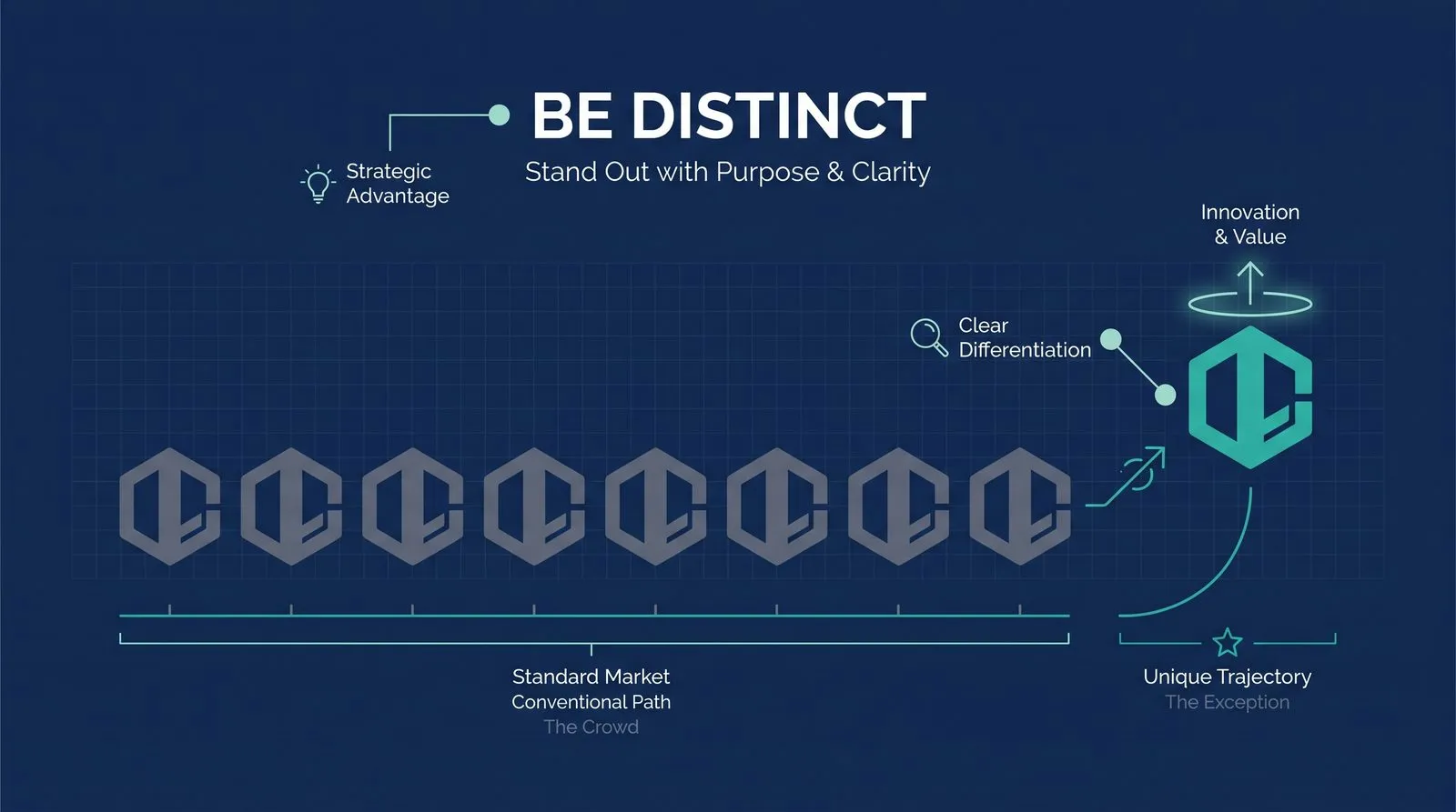 Importance of Brand Distinction — PMAX Dental Marketing infographic