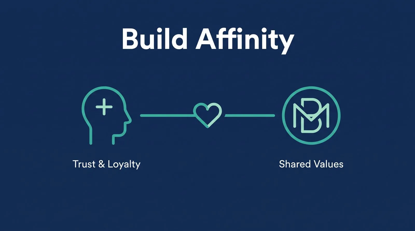 Brand Affinity — PMAX Dental Marketing infographic